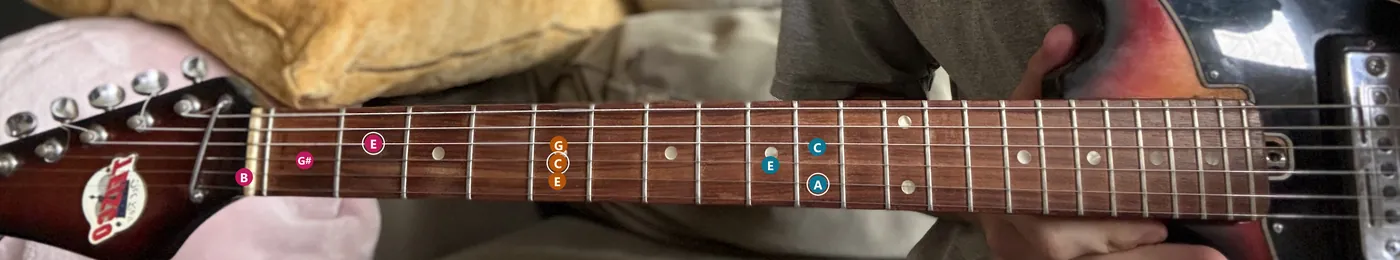 An electric guitar neck photographed through Guitarry, with the E major, C major and A minor triads drawn onto the top three strings.